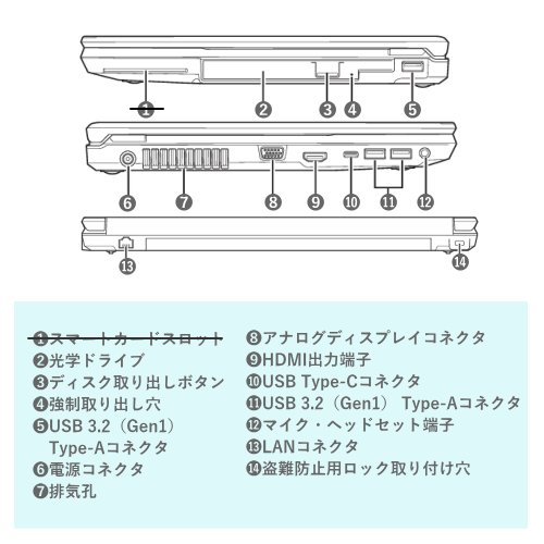 富士通 FMVA0F05CP LIFEBOOK A5513/RX ノートパソコン 15.6型 送料無料(沖縄県・離島除く)
