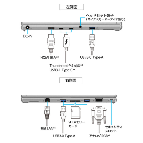 Panasonic CF-FV3YKAAS Let’s note FV3 14.0型 ノートパソコン 高解像度QHD液晶 モバイルPC vPro対応 Windows11 Pro 送料無料(沖縄県・離島除く)