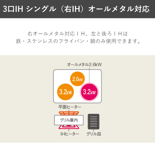 Panasonic パナソニック KZ-A1M6S 3口 IHクッキングヒーター ビルトインタイプ Aシリーズ 鉄・ステンレス対応(右1口のみオールメタル対応) 幅75cm 送料無料(沖縄・離島を除く)