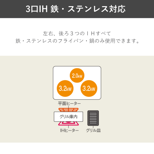 Panasonic パナソニック KZ-A1T6S 3口 IHクッキングヒーター ビルトインタイプ Aシリーズ 鉄・ステンレス対応 幅60cm 送料無料(沖縄・離島を除く)