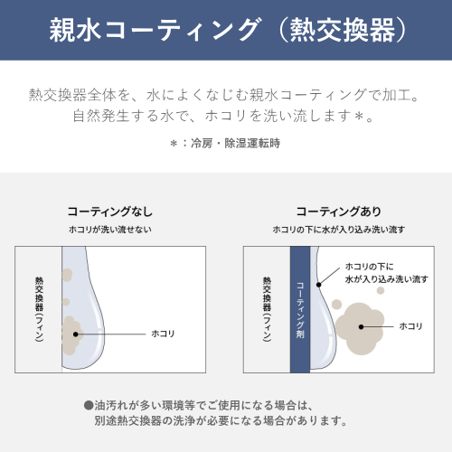Panasonic CS-225DFL-W エオリア Fシリーズ (おもに6畳用) 25年モデル ルームエアコン(室内機/室外機セット) (沖縄県・離島は配送不可)
