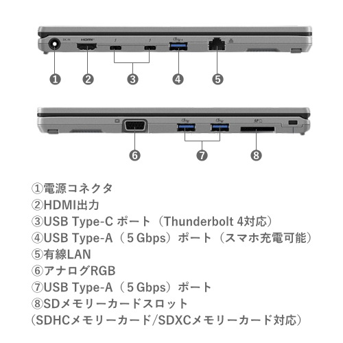 Panasonic CF-SR4B20AS Let’s note SR4 12.4型 ノートパソコン 送料無料(沖縄県・離島除く)