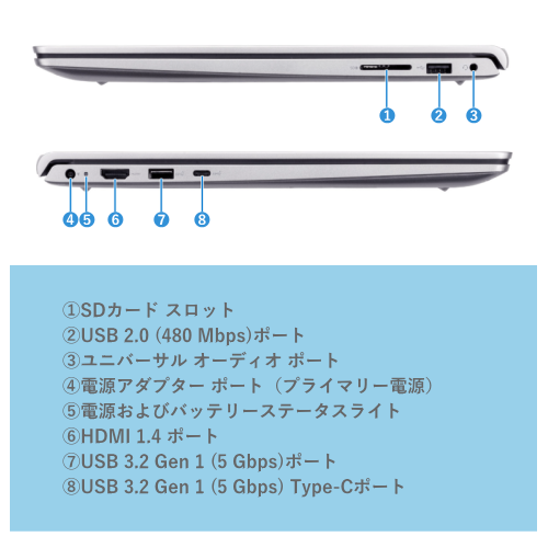 DELL NBLA154-002H1 Dell Pro 15 Essential 15.6型 ノートパソコン 送料無料【法人限定(個人購入不可)】