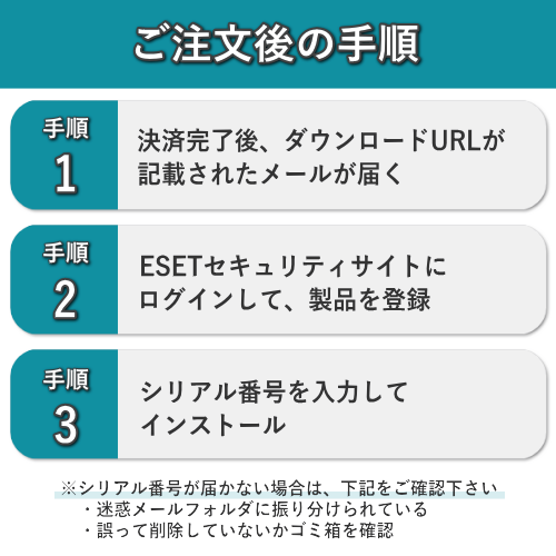 【代引不可】ESET CMJ-ES19-002 HOME セキュリティ エッセンシャル 1台3年版 Ver19 ダウンロード版 セキュリティソフト 送料無料