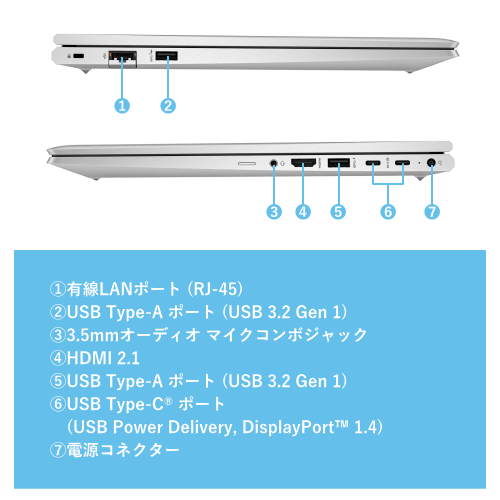 HP 974X9AV HP ProBook 450 G10 SSD256GB Notebook PC 15.6型 ノートパソコン 送料無料