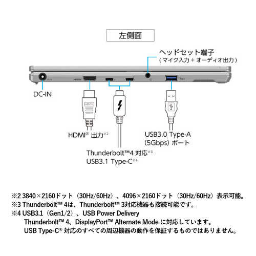 Panasonic CF-FV4RFAAS Let’s note FV4 14.0型 ノートパソコン LTE対応 SIMフリー 送料無料(沖縄県・離島除く)