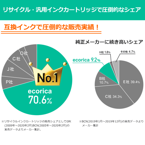 エコリカ ECI-C341XLC-V 互換リサイクルインクカートリッジ BC-341XL キャノン 3色カラー/染料