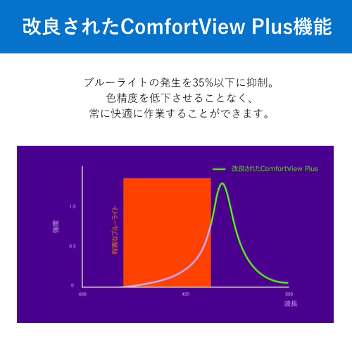 DELL P2425HE 23.8インチ Dell Pro 24 Plus USB Type-C 90W給電 高さ調整 回転(ピボット)機能 モニター 送料無料(沖縄県・離島除く)