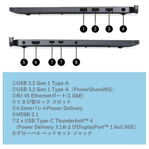 DELL NBLA143-002H1 Dell Pro 14 14型 ノートパソコン 送料無料【法人限定(個人購入不可)】