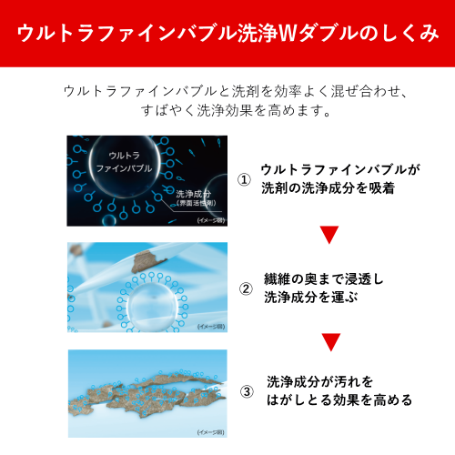 【標準設置費込】東芝 TW-127XM5L(W) ドラム式洗濯乾燥機 ZABOON 抗菌ウルトラファインバブル洗浄W搭載 基本機能充実モデル 左開き グランホワイト 送料無料(沖縄県・離島は配送不可)