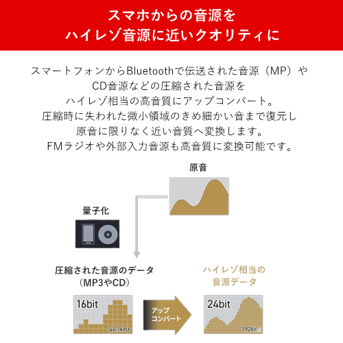 東芝 AX-XSS100(K) CD/FMワイヤレススピーカーシステム 送料無料(沖縄県・離島除く)