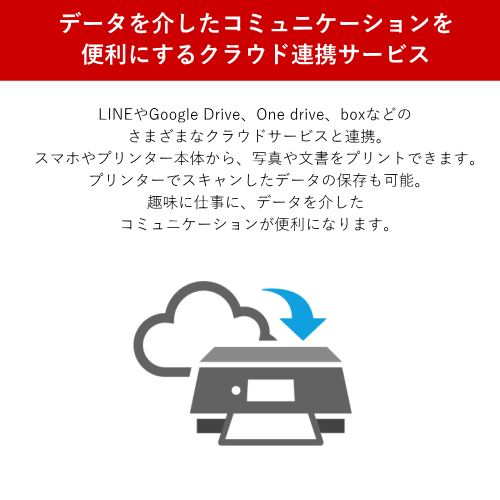 Canon PIXUS TS5530 ホワイト インクジェットプリンター 送料無料(沖縄県・離島除く)