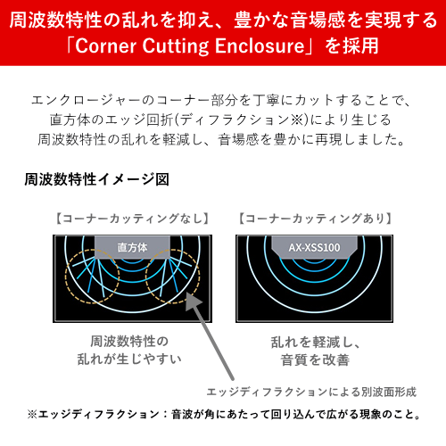 東芝 AX-XSS100(K) CD/FMワイヤレススピーカーシステム 送料無料(沖縄県・離島除く)