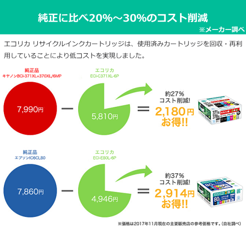 エコリカ ECI-C341XLC-V 互換リサイクルインクカートリッジ BC-341XL キャノン 3色カラー/染料
