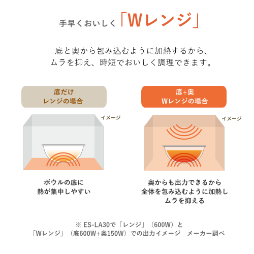 象印 ZOJIRUSHI ES-LA30-WA EVERINO エブリノ オーブンレンジ ホワイト 送料無料(沖縄県・離島除く)