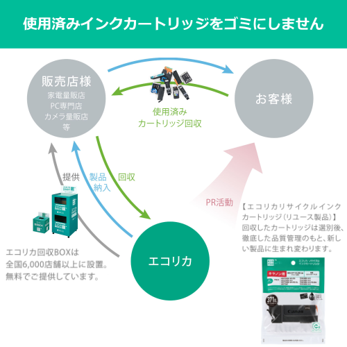 エコリカ ECI-C341XLC-V 互換リサイクルインクカートリッジ BC-341XL キャノン 3色カラー/染料